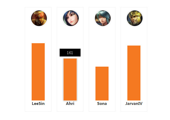  jQuery纵向柱状体样式投票代码