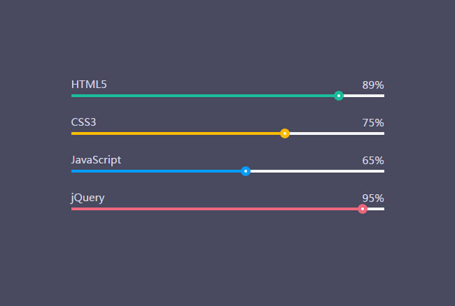 Bootstrap制作超酷进度条UI动画