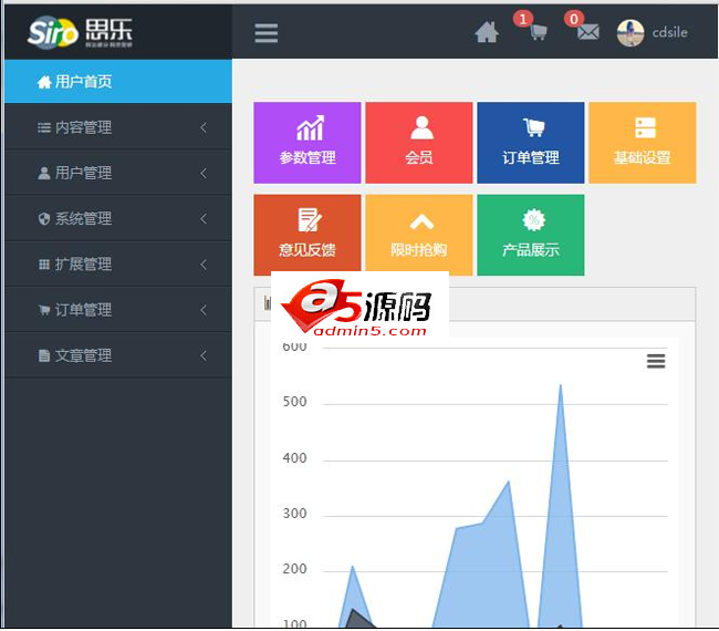 思乐微信商城微分销系统