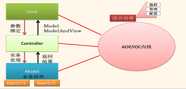 J2EE企业级开源框架bboss