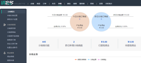 HiShop产品测评:销客多微分销系统好用吗?