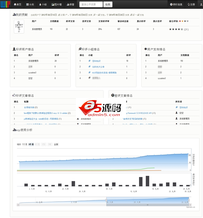 WCP知识管理系统