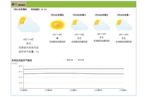 html5选择当地城市天气预报代码