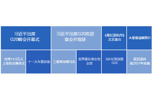 jQuery百度新闻标签云关键词代码