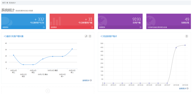 基于ThinkPHP的轻量级SNS系统 OpenSNS