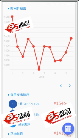 Android项目源码CoCoin记账多报表云同步智能提醒
