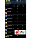 Android应用源码可以按时间段查询的流量统计项目