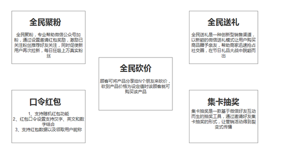 HiMall率先开启11.11大促，提前引爆多用户商城系统购买狂欢