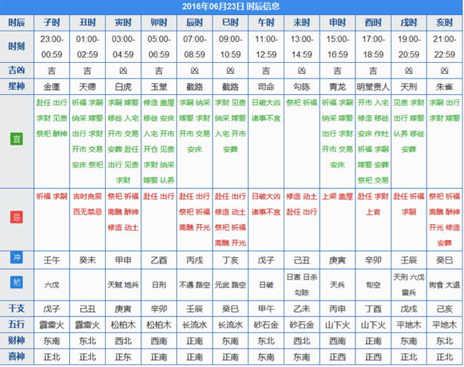 面面俱到,人生日历变身生活应用大管家