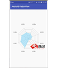 Android项目源码芝麻信用分快递综合评价雷达图