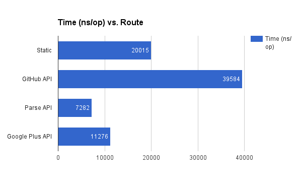 Echo(微型 Web 框架)