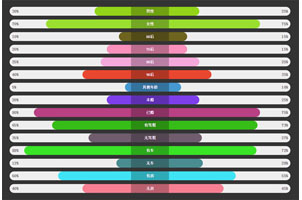 jquery+css3动态数据对比代码