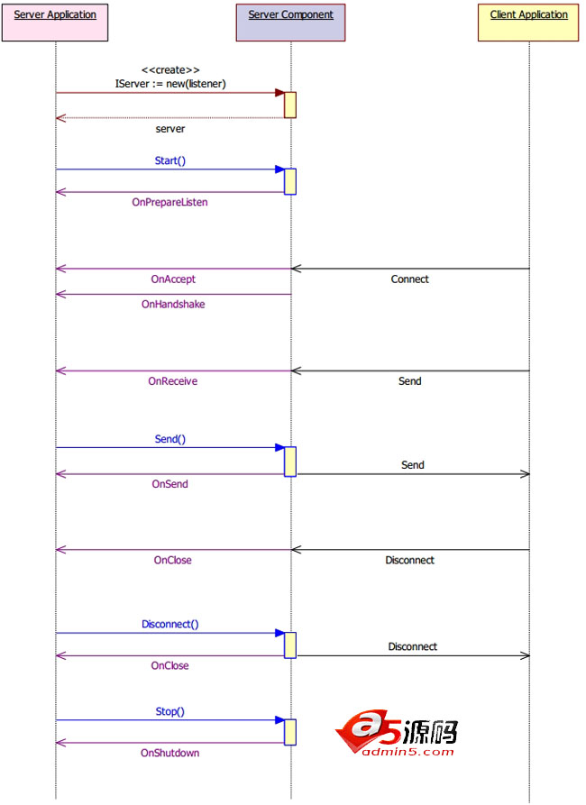 HP-Socket(高性能通信框架)