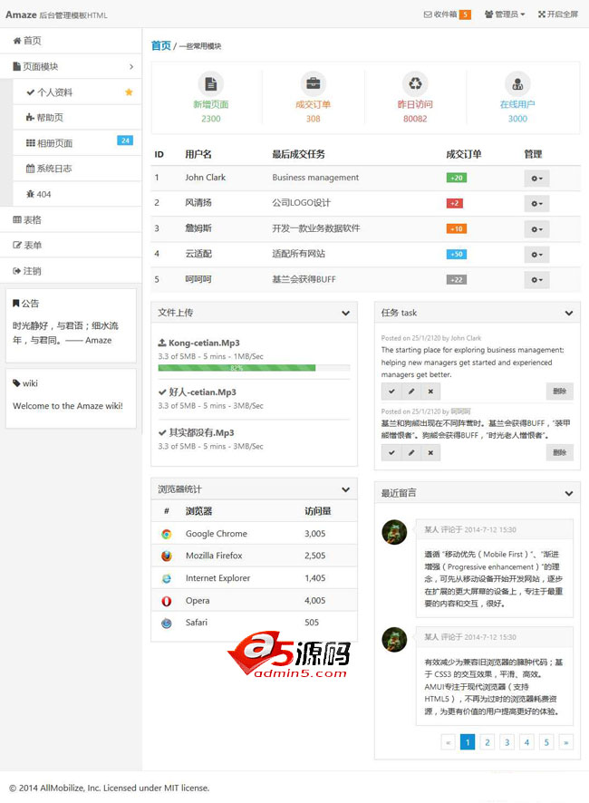Amaze UI后台管理模板 