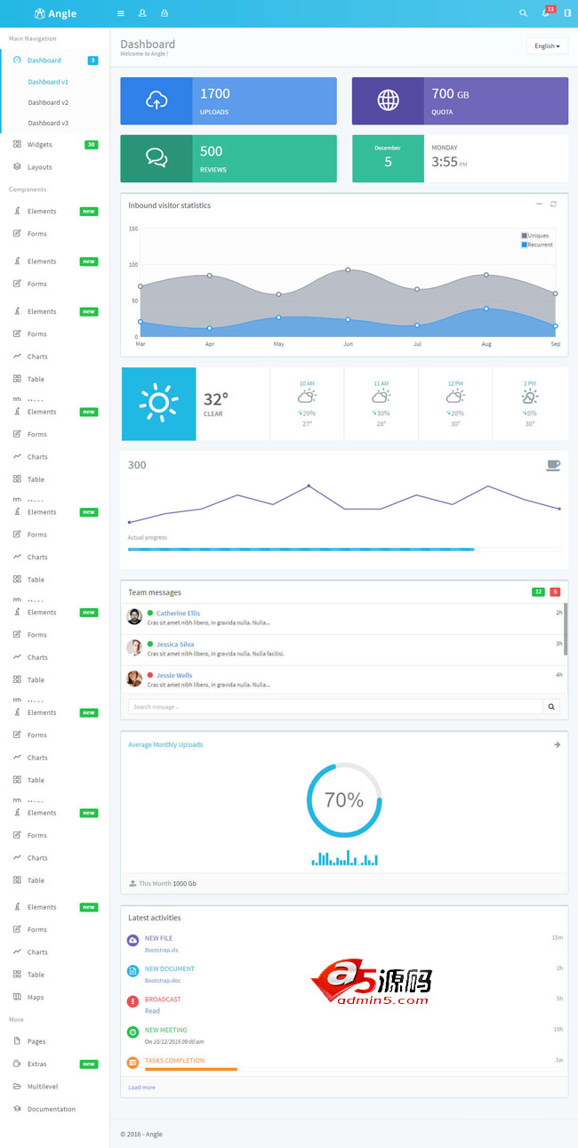 angularjs框架后台管理模板