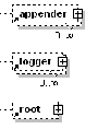 logback (Java 日志框架)