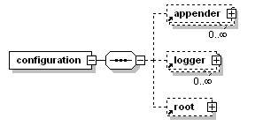 logback (Java 日志框架)