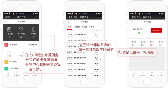 微分销和分销系统有什么区别？