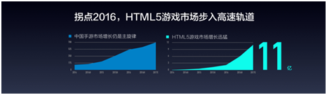 2017年H5游戏行业即将迎来全新拐点