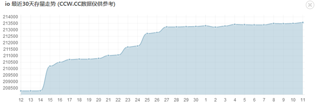 .io域名——互联网创业公司新宠