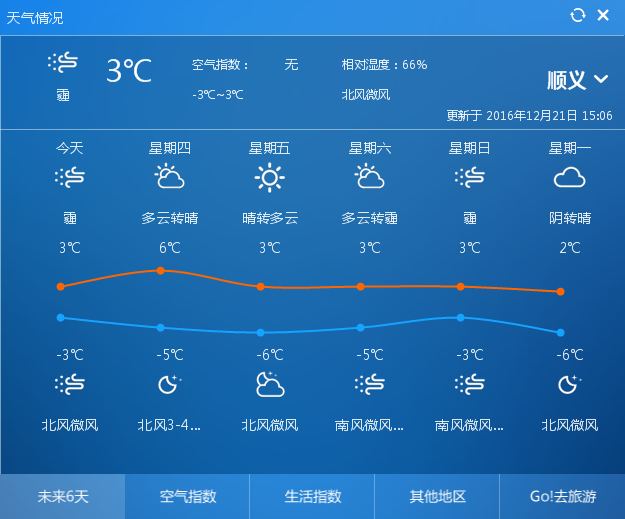 贴心桌面功能,一眼知晓天气情况
