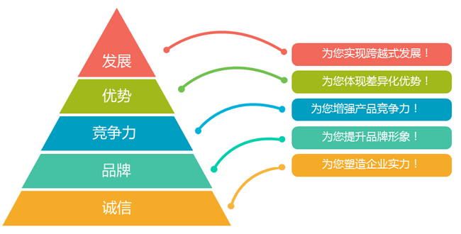 建网站前要考虑哪些因素？