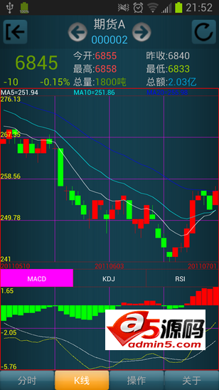 Android例子源码炒股软件期货股票时图K线图等