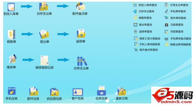 云表手机店进销存管理系统
