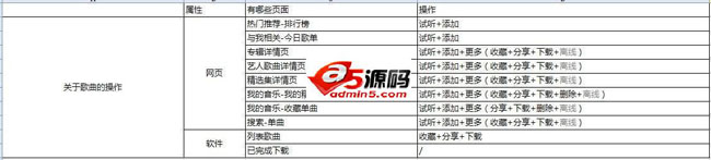 layer弹出层组件