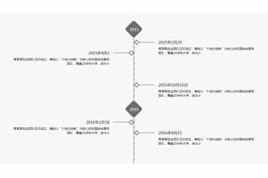 jQuery滚动下拉动画时间轴代码