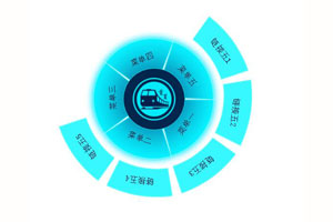 CSS3二级环形动画菜单