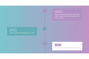 jQuery旅行者竖直时间轴代码