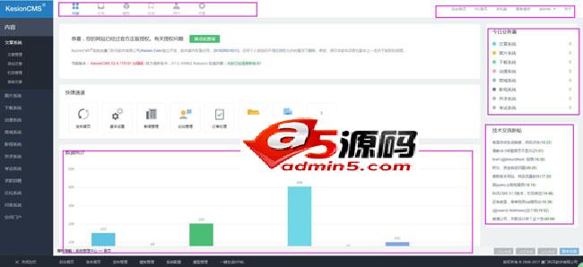 KesionCMS 内容管理系统
