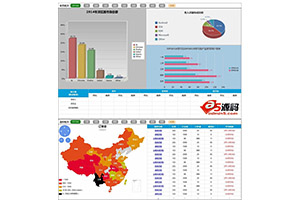 HTML5 3D立体数据统计图