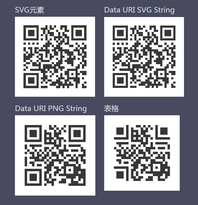 js二维码生成4种不同二维码