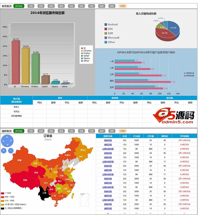 HTML5 3D立体数据统计图