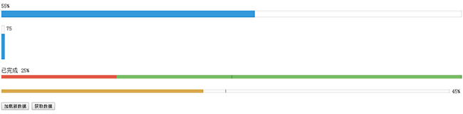 jQuery数据加载进度条代码