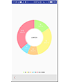 Android 饼状图分析