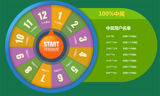 jQuery绿色QQ音乐抽奖转盘代码