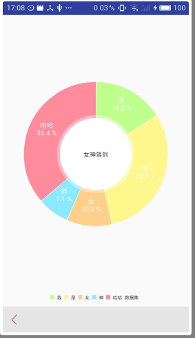 Android 饼状图分析