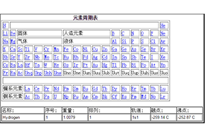 HTML化学元素周期表