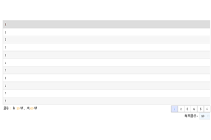 jQuery表格列表分页样式代码