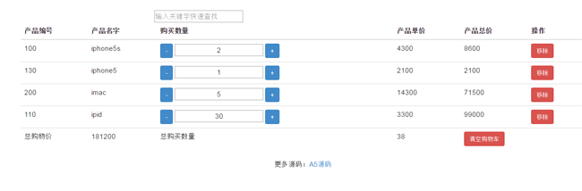 AngularJS购物车商品数量加减计算代码