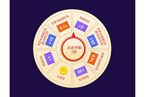 jQuery手机转盘抽奖代码