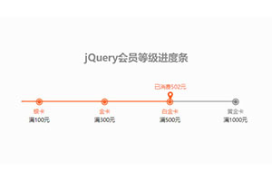 jQuery会员等级消费进度条代码