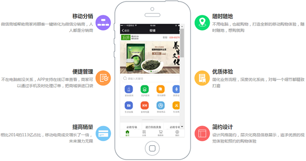 社交网络中的商业机会?ThinkSNS+统统帮你把握住!