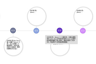 jQuery水平时间轴样式代码