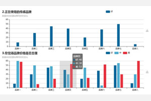 echarts柱状图统计表代码