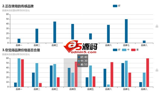 echarts柱状图统计表代码