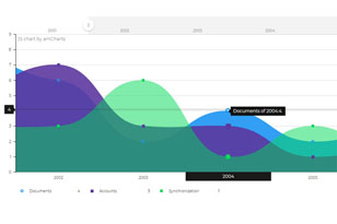 HTML5SVG滑块拖动曲线图表代码